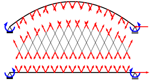 Set of supernumerary forces.