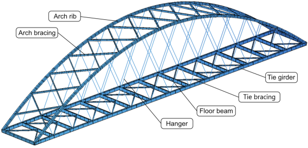 Structural components of a network tied-arch bridge.